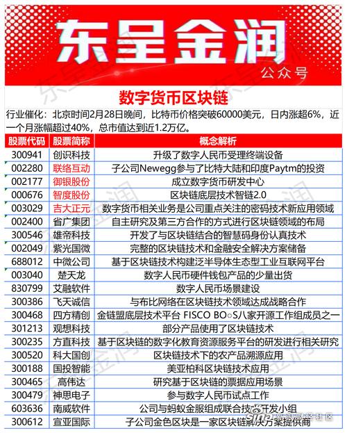 数字货币相关股票_A股市场加密货币概念股_数字货币产业链相关公司