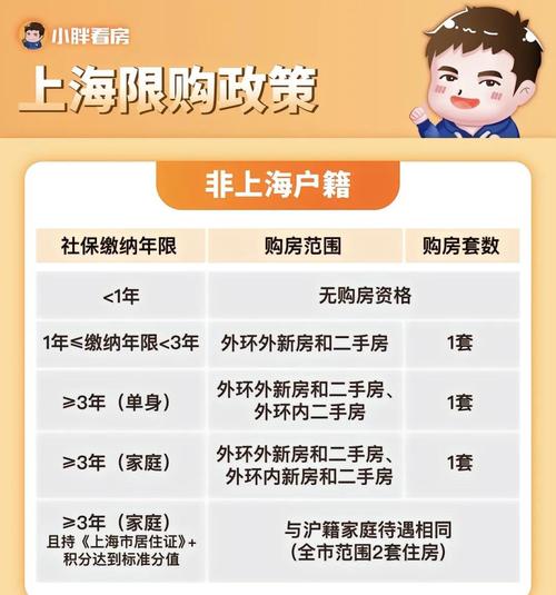 住房挂牌计划出售套数核减_芜湖二套房贷款政策_全国超20城按区进行住房套数认定