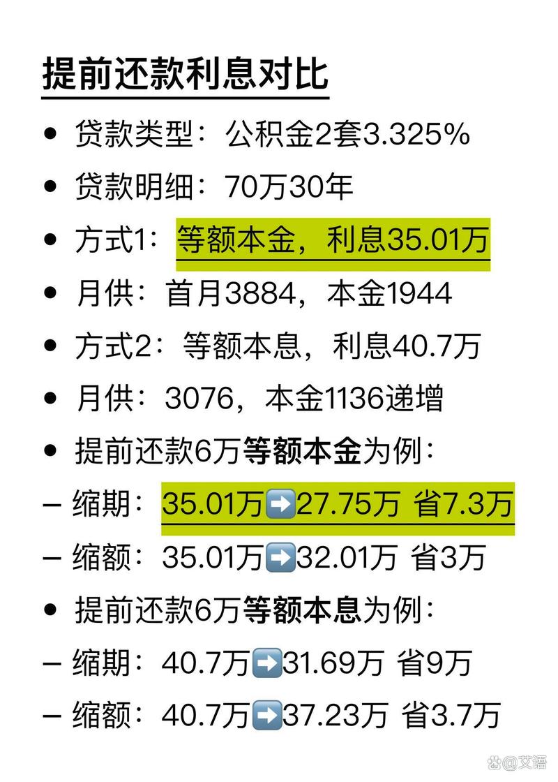 公积金贷款 等额本金 提前还款_提前还公积金贷款划算分析_公积金贷款利率下调2025
