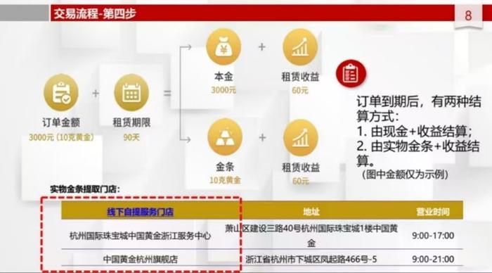 侨行天下黄金租赁理财产品未关闭_深圳p2p理财_侨行天下APP涉嫌诈骗