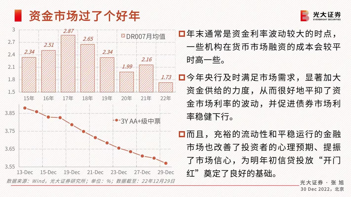 资金利率走高分析_隔夜质押式回购利率_央行公开市场操作