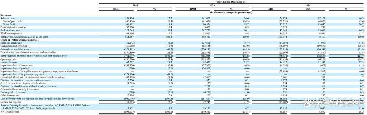 深圳p2p理财_玖富P2P转型困境与风险_玖富2024年报分析