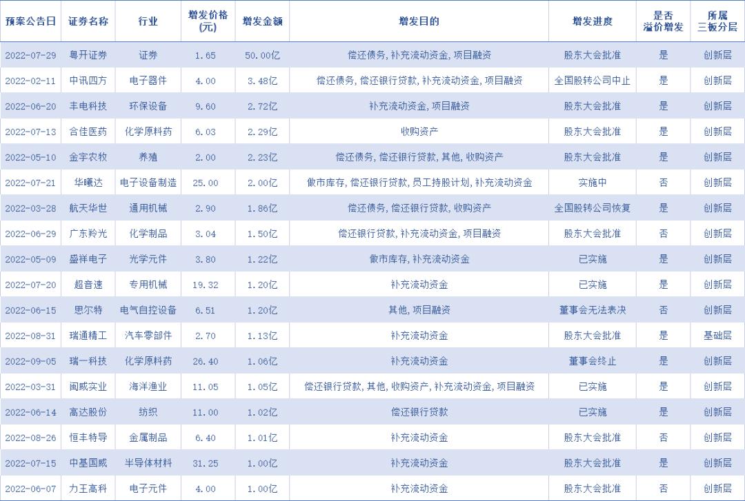 北交所股票连续上涨_三板股票价格查询_北交所股票涨幅榜前十位