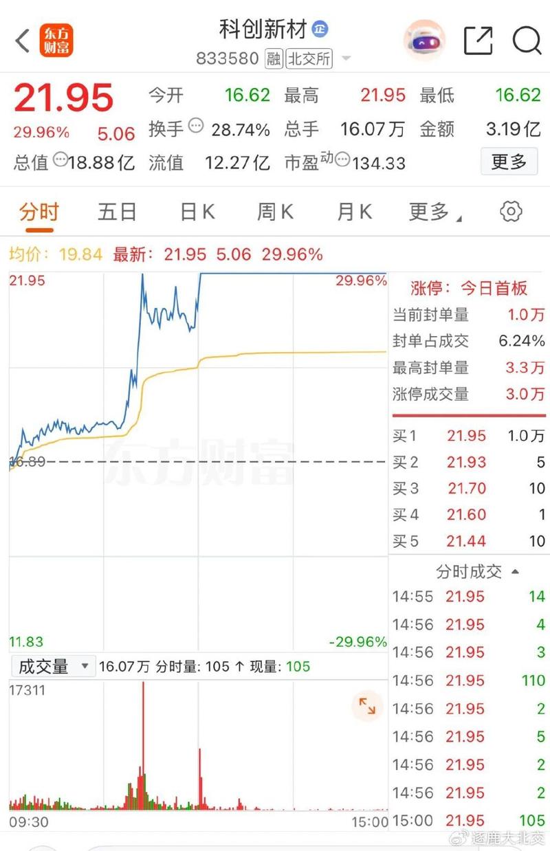 北交所股票涨幅榜前十位_北交所股票连续上涨_三板股票价格查询