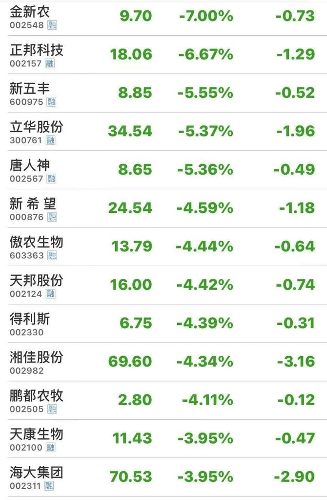 猪事邦, 生猪期货上市首日竟跌停！猪肉期货能对猪价有啥影响？