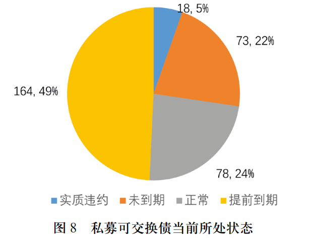 私募可交换债特征_私募可交换债发展历史_可交换债券是利好嘛