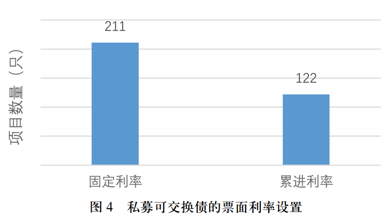 私募可交换债特征_私募可交换债发展历史_可交换债券是利好嘛