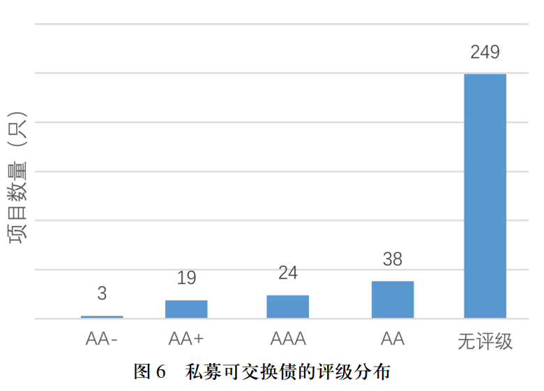 私募可交换债特征_私募可交换债发展历史_可交换债券是利好嘛