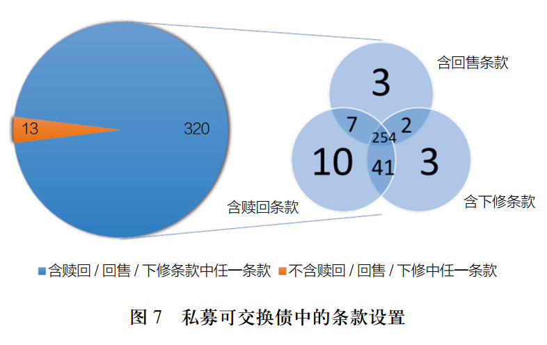 可交换债券是利好嘛_私募可交换债特征_私募可交换债发展历史
