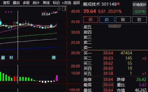 A股市场有色金属板块_商业航天概念板块_重大资产重组涨停案例