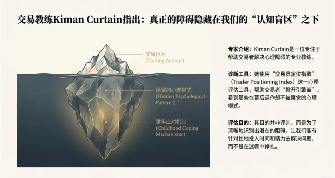 止损或获利无效_交易心理误区_交易心理学