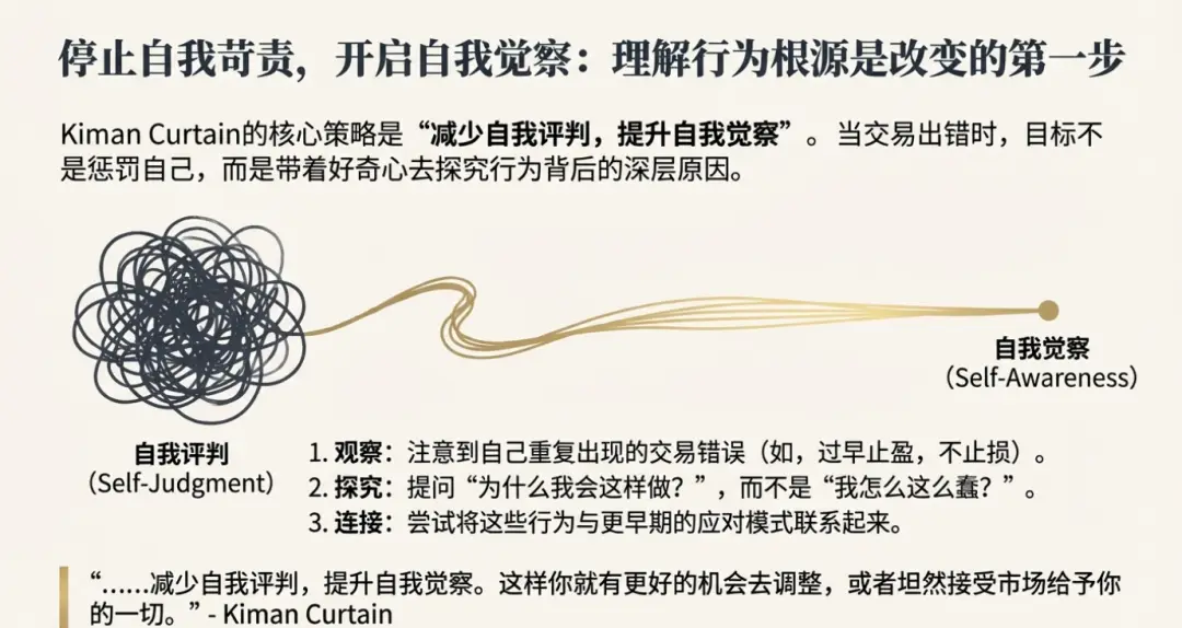 止损或获利无效_交易心理误区_交易心理学