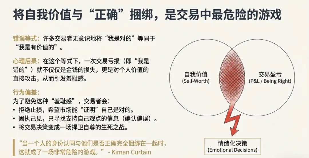 交易心理学_交易心理误区_止损或获利无效