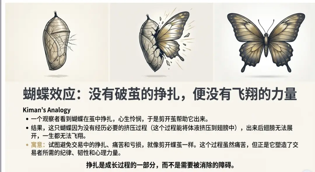 交易心理误区_交易心理学_止损或获利无效