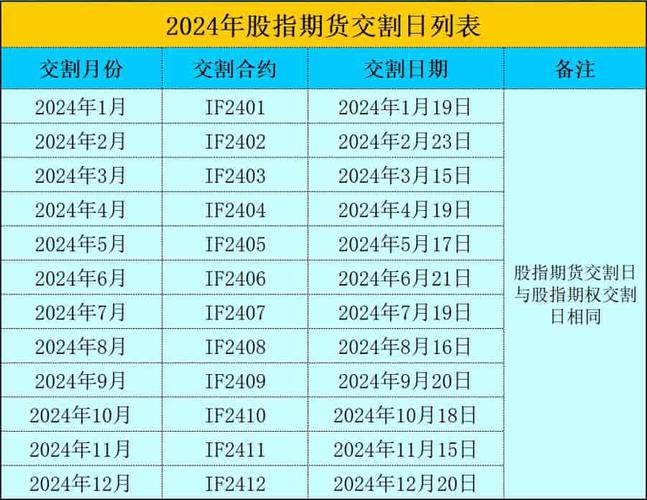 股指期货 学习_股指期货滚仓换月技巧_股指期货交割日操作策略