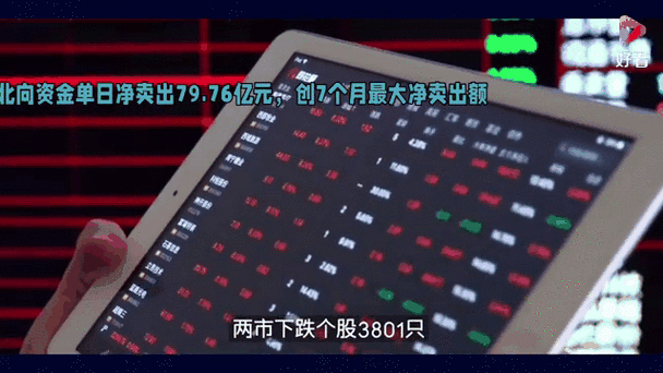 买基金怎样开户_A股北向资金流入_A股政策利好分析