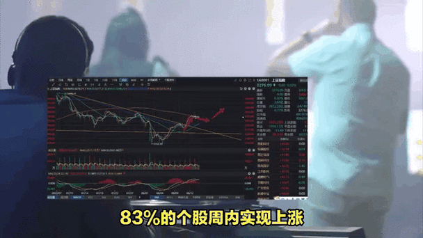 A股政策利好分析_买基金怎样开户_A股北向资金流入