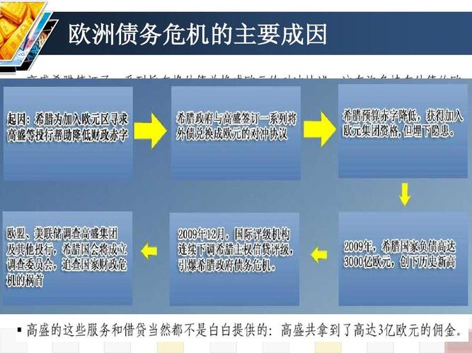 欧债危机对全球经济的影响_欧元区主权债务危机的演进,影响与应对措施_欧洲主权债务危机原因及影响
