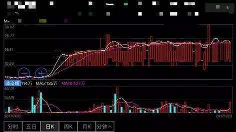 协议转让操纵股价_新三板原始股骗局_三板股票价格查询