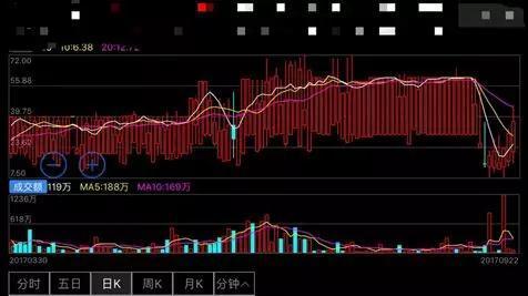 三板股票价格查询_新三板原始股骗局_协议转让操纵股价