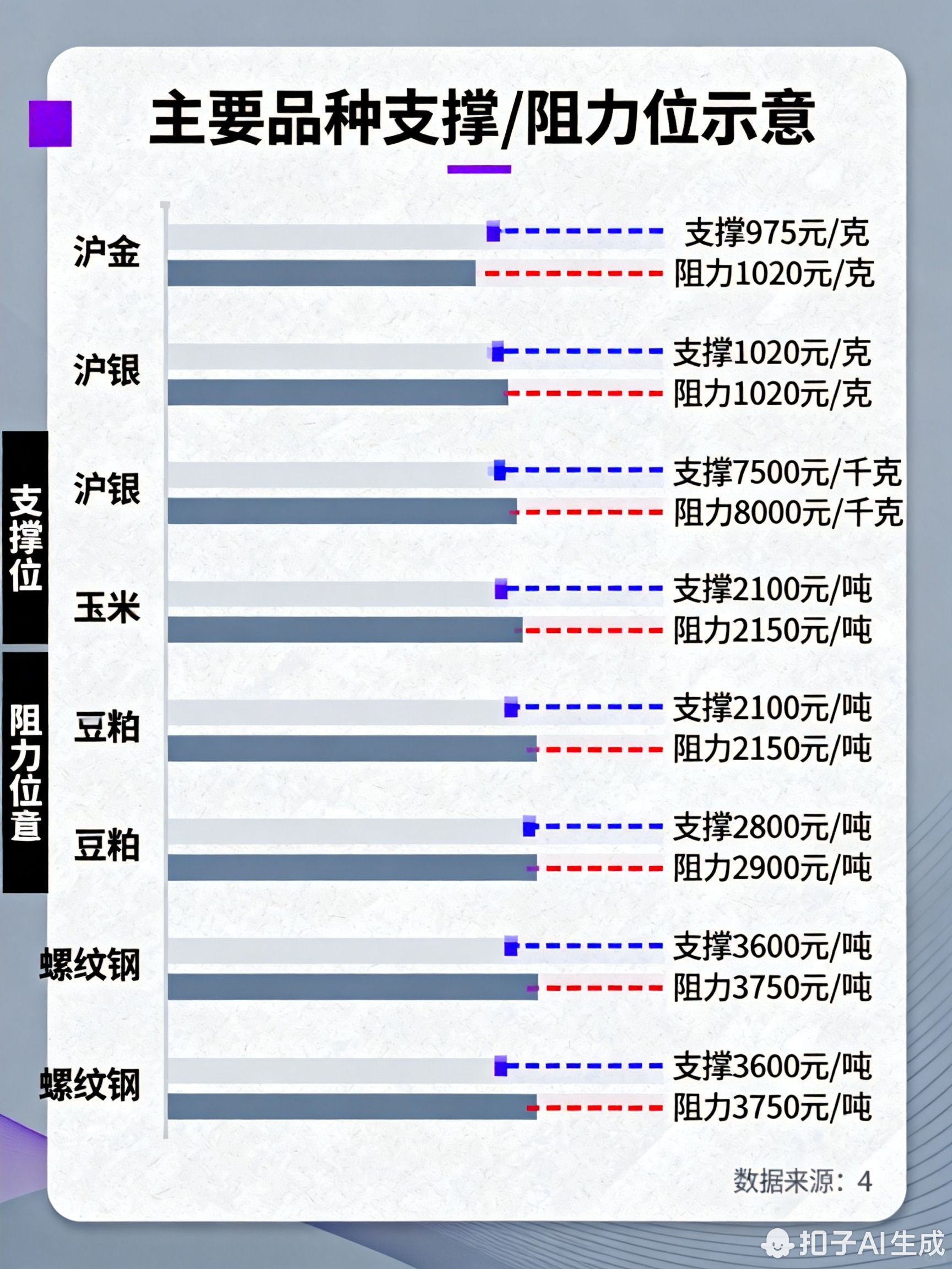 贵金属板块分析_黑色系期货市场分析_短期期货波动