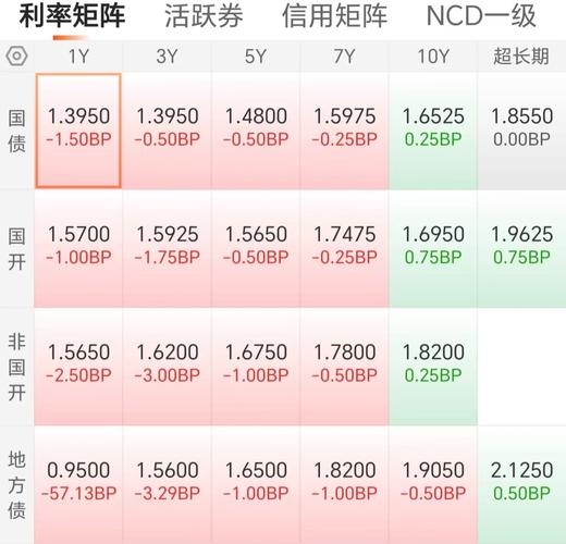 可交换债券是利好嘛_长端利率调整_债市波动