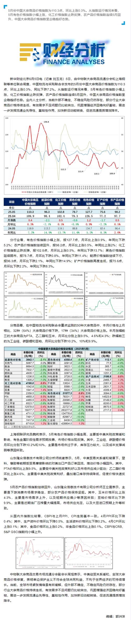 A股顺周期板块重挫_大宗商品价格降温分析_期货暴跌