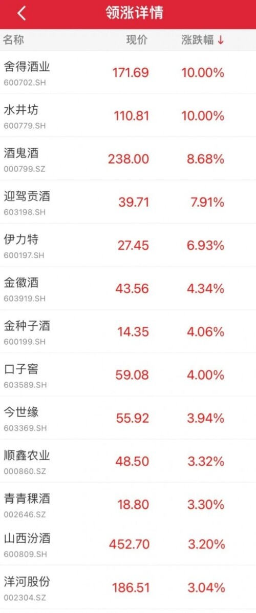 期货暴跌_A股顺周期板块重挫_大宗商品价格降温分析