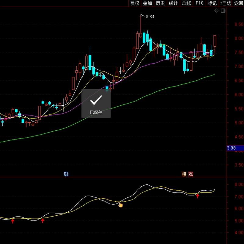 老鸭头一般涨幅是多少_选股技巧_老鸭头选股方法