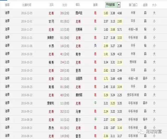 博彩套利方法大全_足彩投注管理方式_足彩优势投注者策略