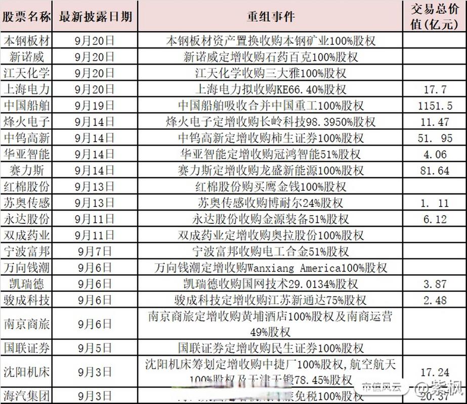 A股并购重组活动_上市公司重大重组终止原因_文化长城停牌是好事还是坏事
