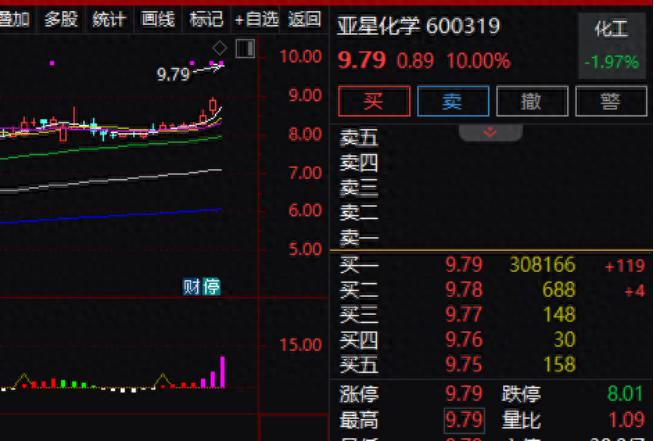 新股首日大涨_重大资产重组涨停案例_精创电气申购