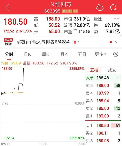 精创电气申购_新股首日大涨_重大资产重组涨停案例