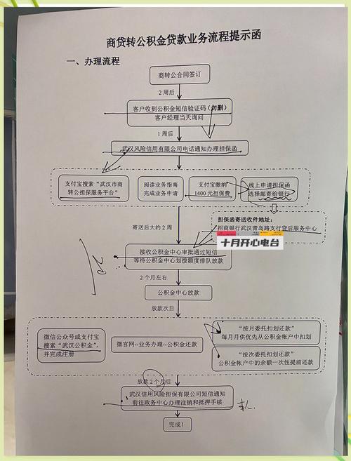 代理支库业务申请审查程序_城市商业银行、城市信用合作社财务管理实施办法_商业银行信用社代理支库业务审批管理办法