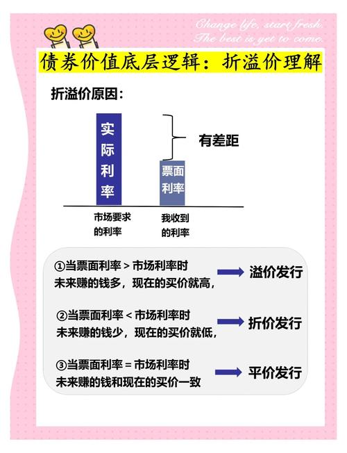 定增折价影响因素_定增折价原因分析_定向增发价格为什么低