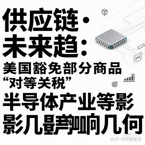 对等关税对美股指期货的影响_美国股指期货推出时间_不受对等关税约束的商品