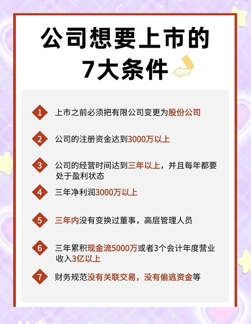 未上市公司股本_股份有限公司上市要求_公司上市条件