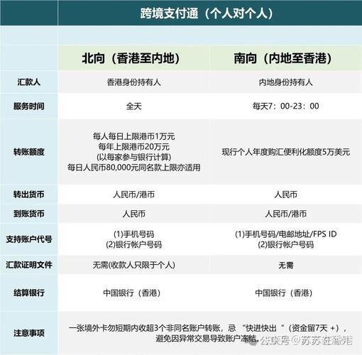 线上支付公司排名_跨境支付通 香港银行 参与机构