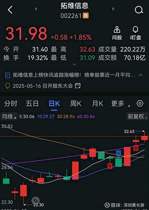 2025年9月期货投资分析考试真题_指数合约点位解读_短线持仓分析