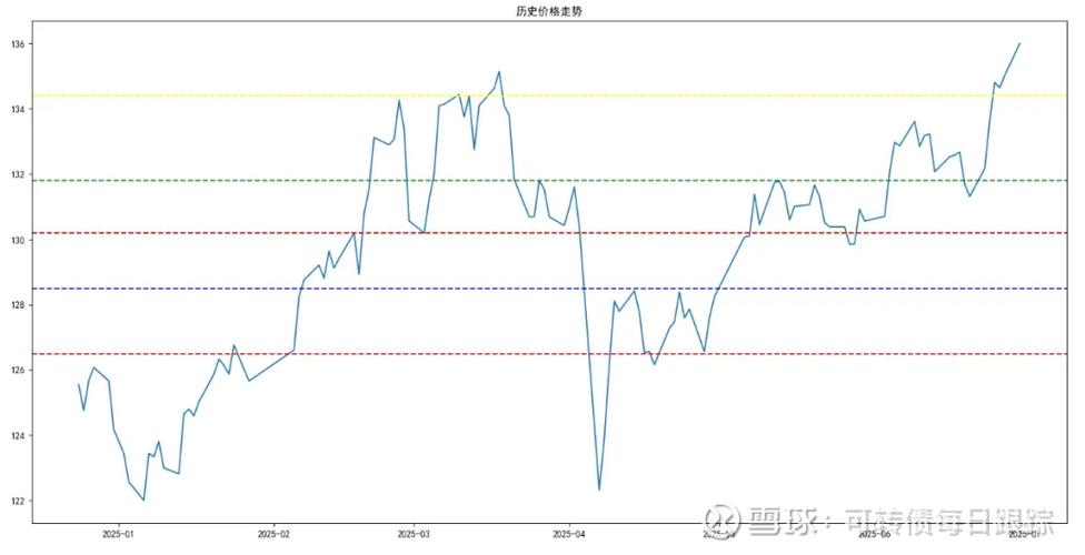 可交换债券是利好嘛_可转债基金净值增长_小盘转债表现优于中大盘转债