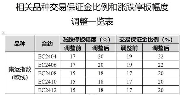 上海国际能源交易中心交易规则_上海期货交易所涨跌停板信息_文峰期货官方客服