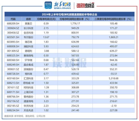  2021年A股上市钢企净利润分析 __1 上年度销售利润率