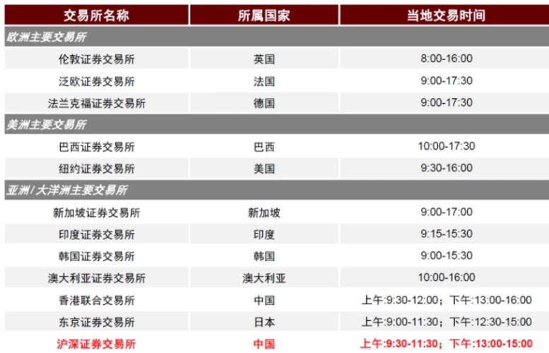 期货交易夜盘时间是几点_期货交易夜盘时间多久_期货夜盘交易时间
