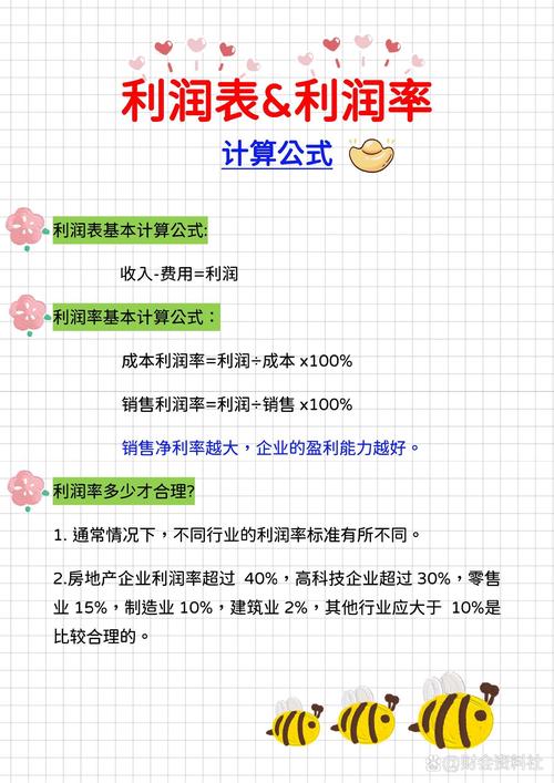 销售利润率计算公式_1 上年度销售利润率_销售利润率计算方法