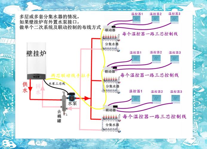 上海地暖安装价格_沈阳改地热多少钱一平_地暖每平米价格因素