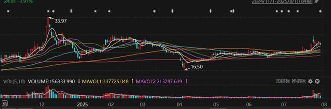 汉王科技业绩变脸 高管减持内幕交易 虚假陈述索赔_汉王科技股份有限公司 年度报告