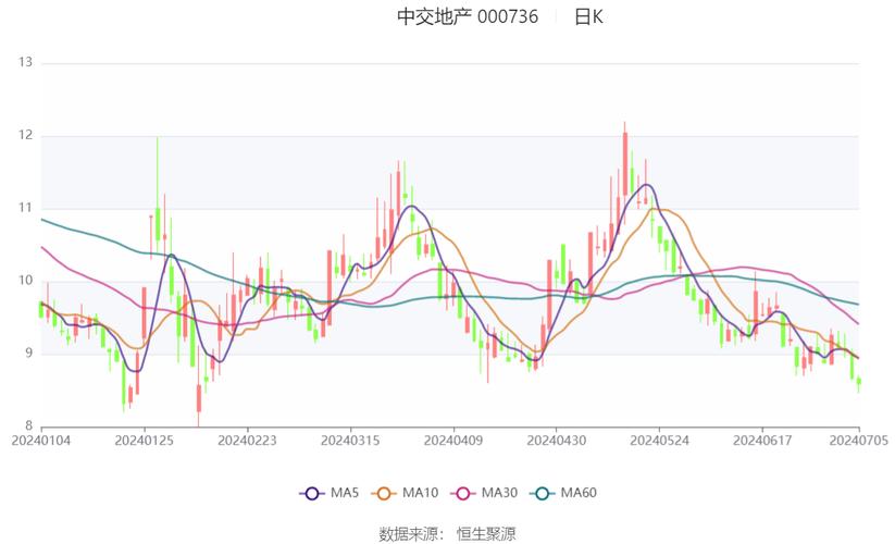 中交地产是国企吗_央企子公司长期亏损容忍度_中交集团剥离地产业务分析