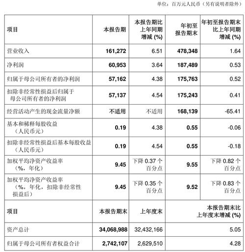 理财产品成本_中国银行业理财市场季度报告2025 三季度 理财规模增长2.17万亿