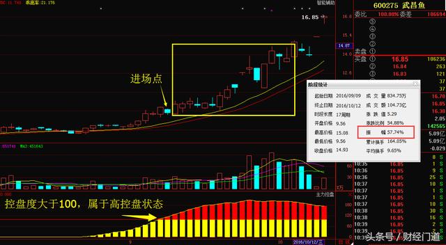 老鸭头选股的秘密！极少人知道精髓，一旦出现信号，必有一波大涨