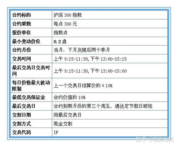 股指期货优势_股指期货开户条件_炒股开户选择公司应注意什么条件